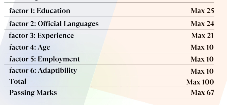 Read more about the article Express Entry profile: Round